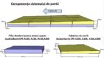 Polistiren de panta Austrotherm - realizabil din polistiren A100,120,150,200 -la comanda